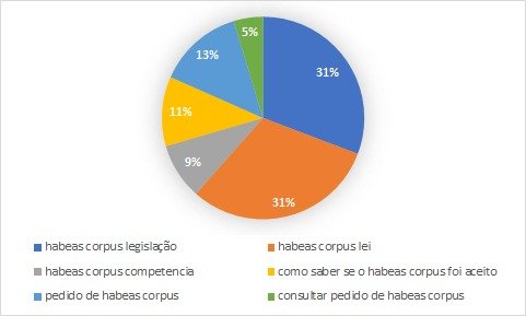 habeas corpus o que e