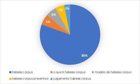 habeas corpus
