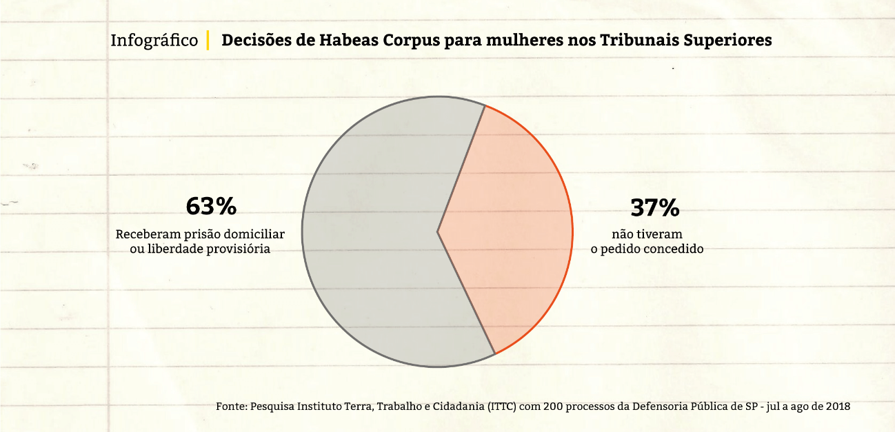 o que e habeas corpus